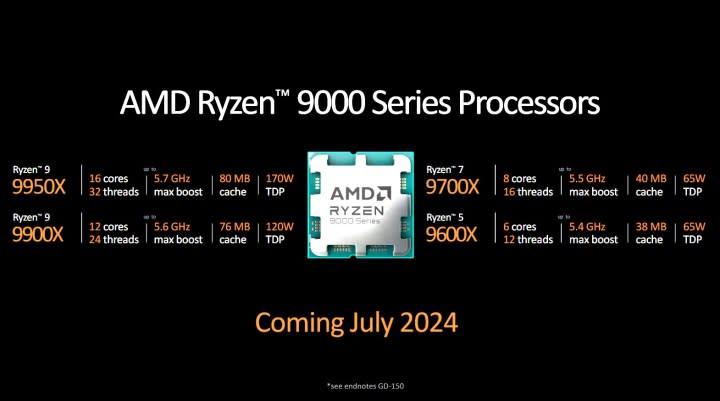 Specs for AMD's Ryzen 9000 CPUs.