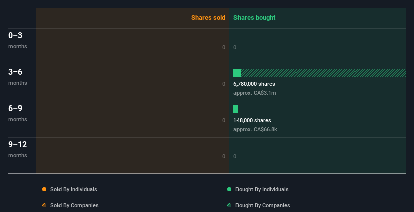 insider-trading-volume