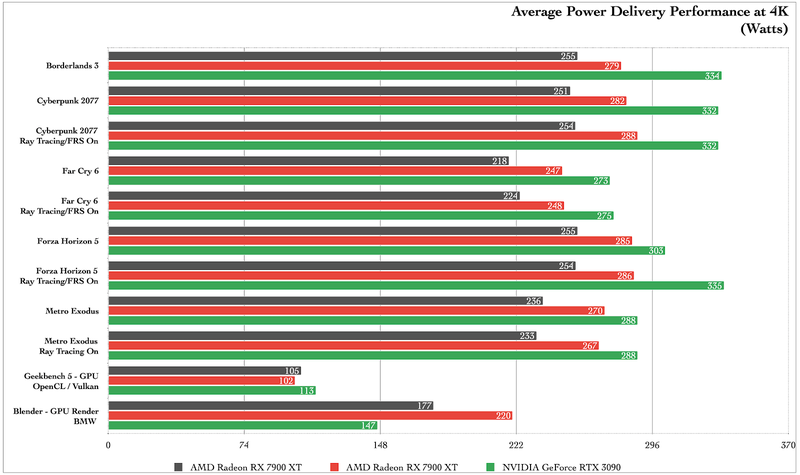 4K Power benchmarks