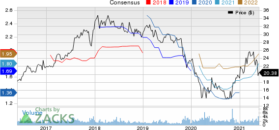 Banco Santander Chile Price and Consensus