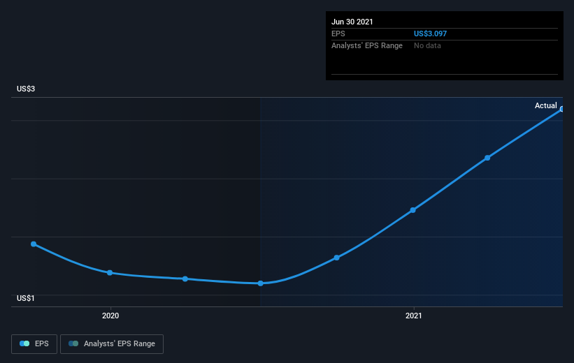 earnings-per-share-growth