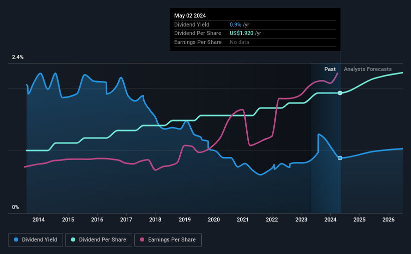 historic-dividend