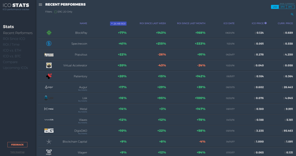 ICO Stats ethereum