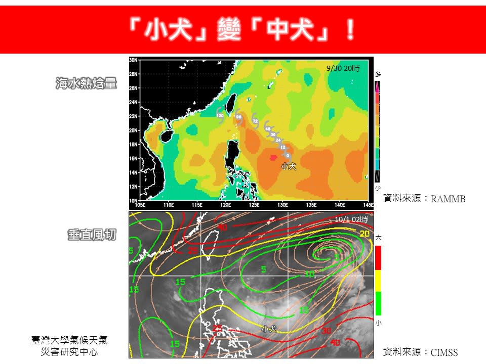 小犬颱風強度將持續增強，恐以中颱之姿接近台灣陸地。（圖／翻攝自林老師氣象站臉書）