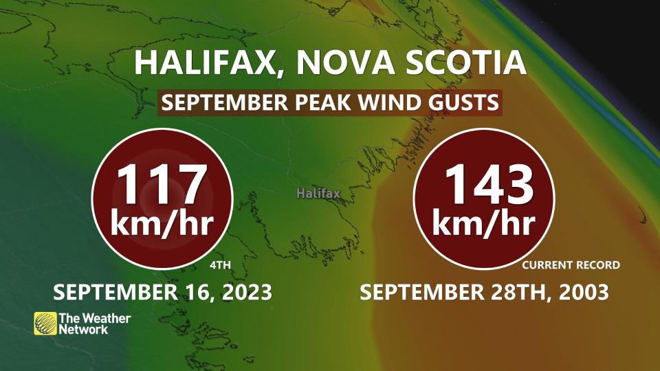 HFXWIND