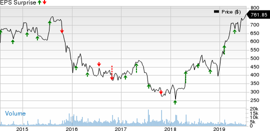 Chipotle Mexican Grill, Inc. Price and EPS Surprise