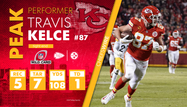 What Was Travis Kelce's Receiving Yards Total in Super Bowl 57 vs