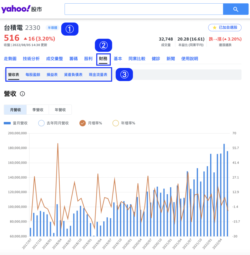 Yahoo 奇摩股市-財務報表