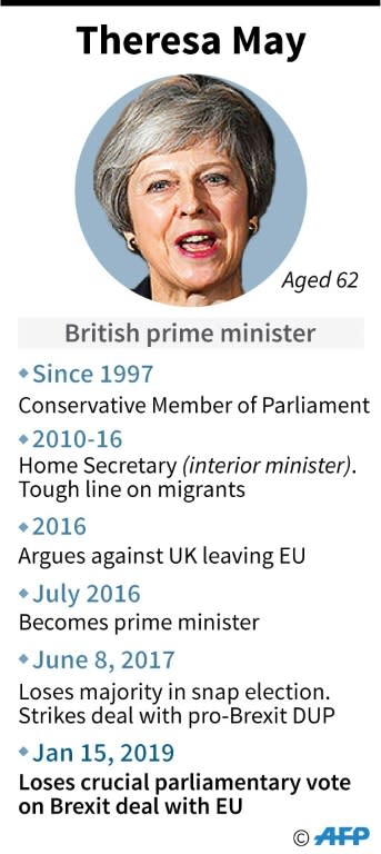 Profile of British Prime Minister Theresa May