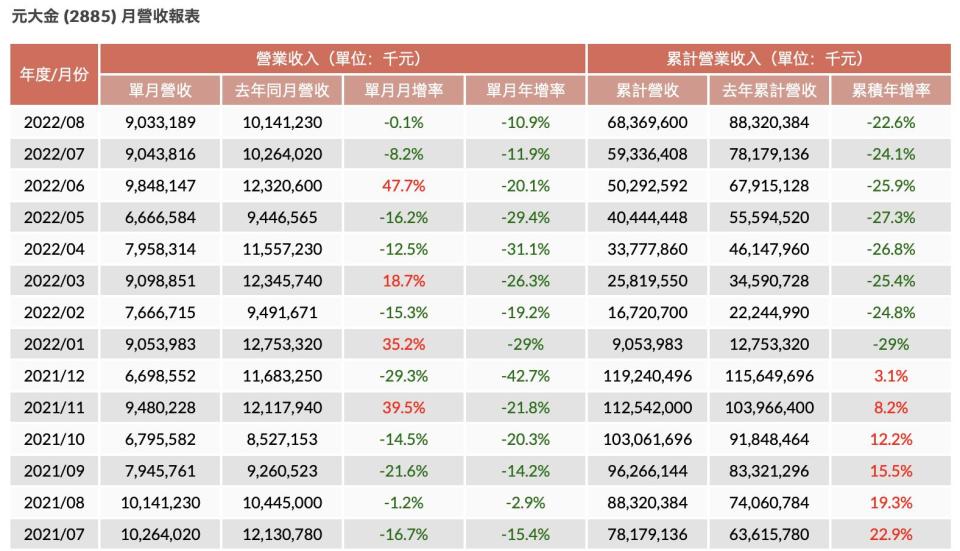 資料來源：嗨投資