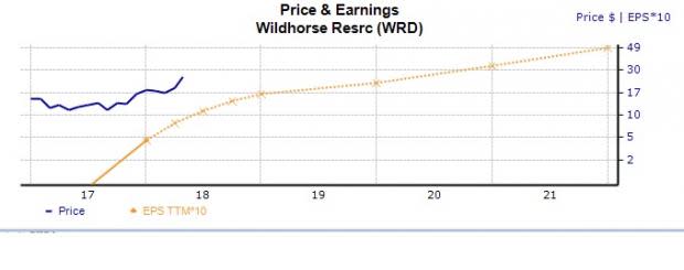 After XOM's Earnings Miss, Smaller Energy Companies May Be the Smarter Play