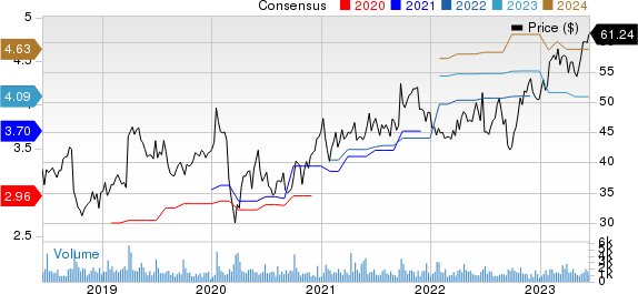 Progress Software Corporation Price and Consensus