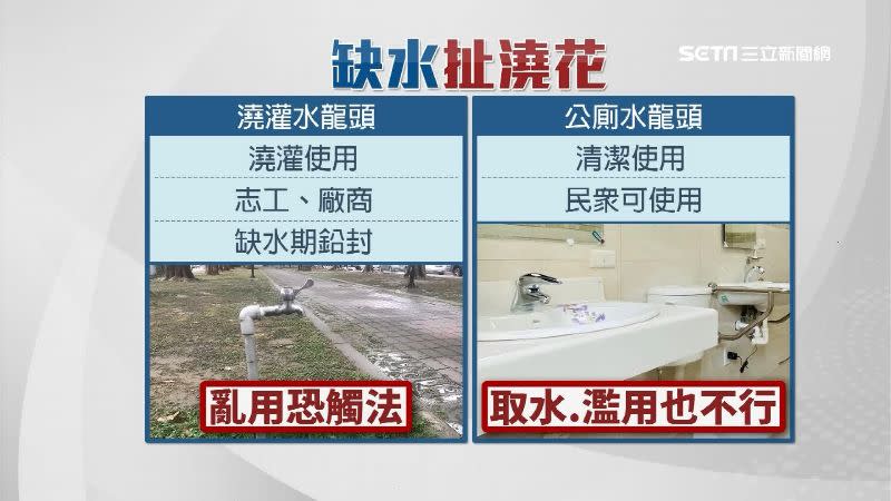 民眾想用水必須使用公廁水龍頭，且不可取水、濫用。