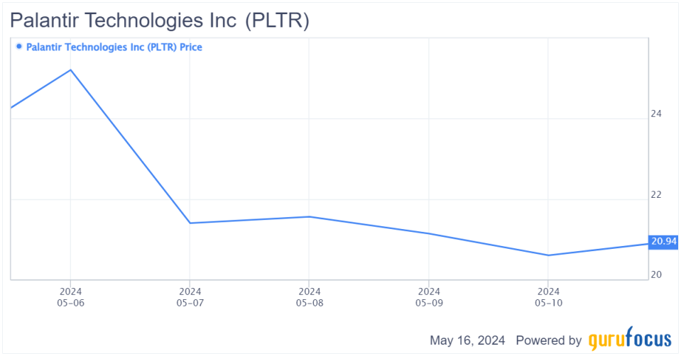 Why Palantir's Rally Deserves to Continue