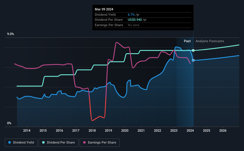 historic-dividend