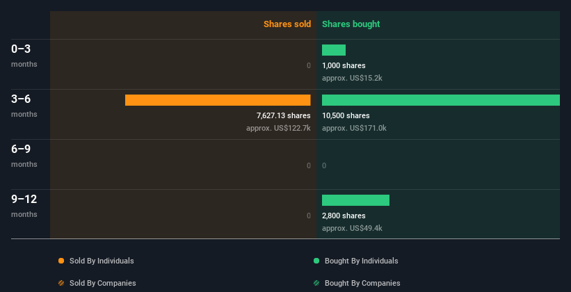 insider-trading-volume