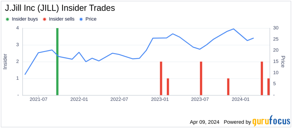 Insider Sell: President & CEO Claire Spofford Sells 10,000 Shares of J.Jill Inc (JILL)