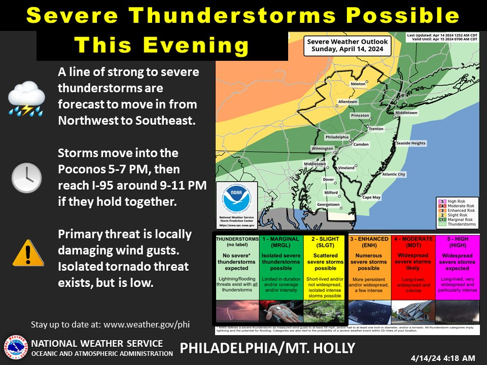 Weather forecast for Sunday evening, April 14, 2014, as per the National Weather Service