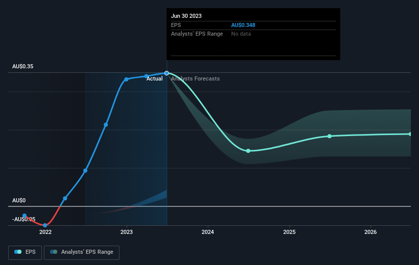 earnings-per-share-growth