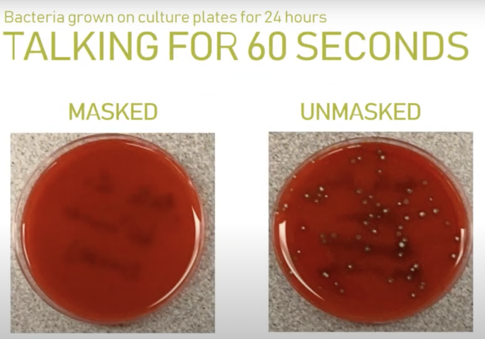 Talking without a mask was shown to result in more bacteria than talking with a mask. Source: Microbiology Lab at Providence Sacred Heart Medical Center & Children's Hospital