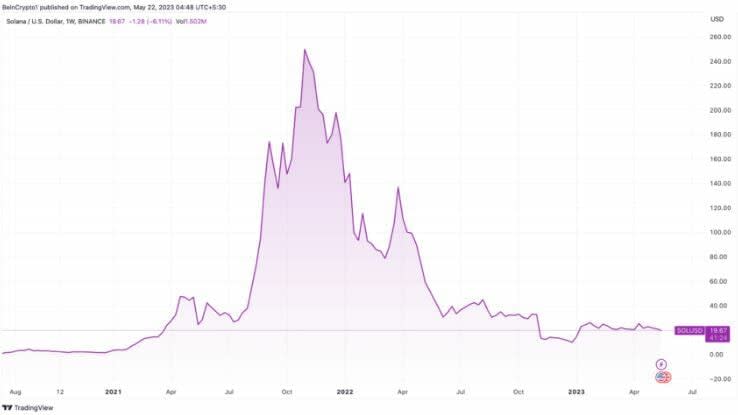 ¿Por qué Solana es un prometedor competidor de Ethereum?