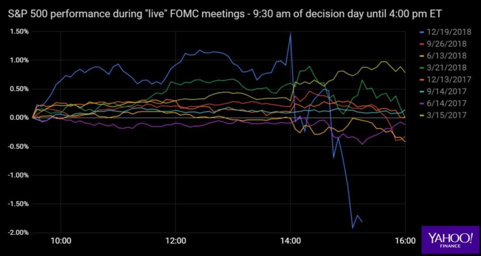 Source Yahoo Finance