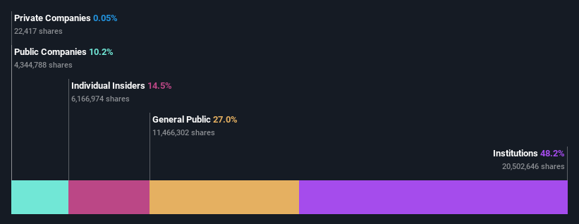 ownership-breakdown