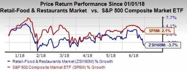 Amid a rebounding industry space, six restaurant stocks are likely to be lucrative additions to investors' portfolio for the remaining 2018.