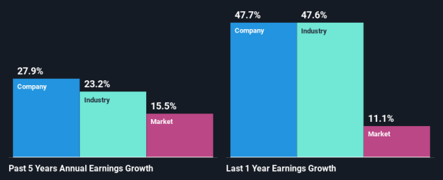 AwoX Company Profile: Stock Performance & Earnings