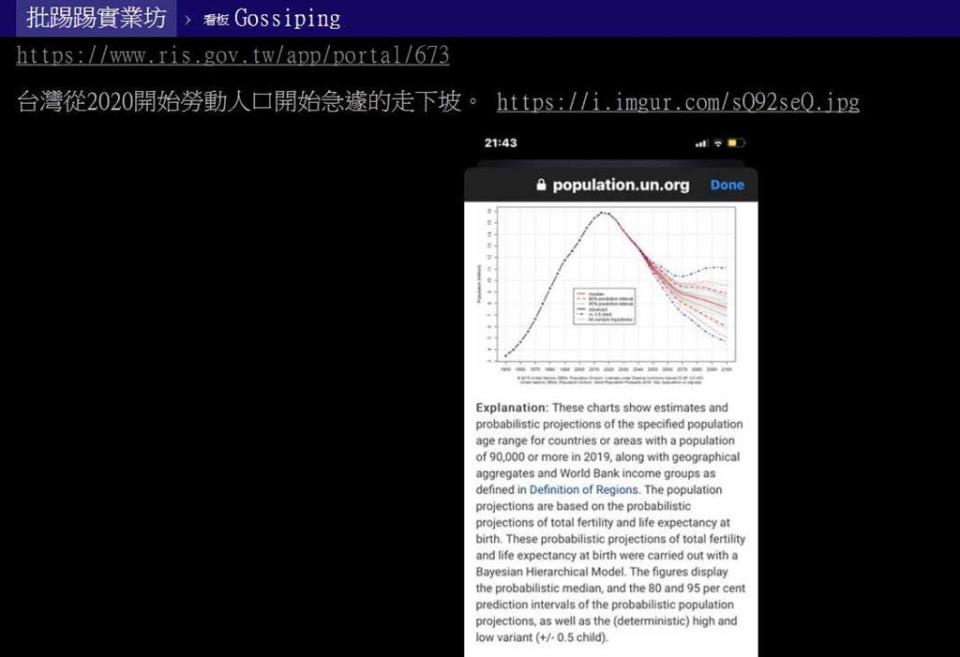 台灣從2020年開始勞動人口急遽走下坡。(翻攝自PTT)