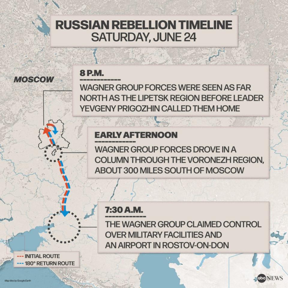 PHOTO: Russian Rebellion Timeline (ABC News)