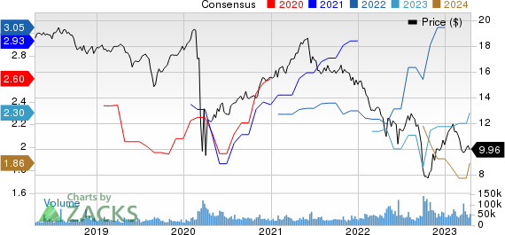 AGNC Investment Corp. Price and Consensus