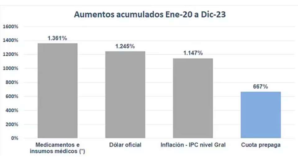 Comparación de precios entre 