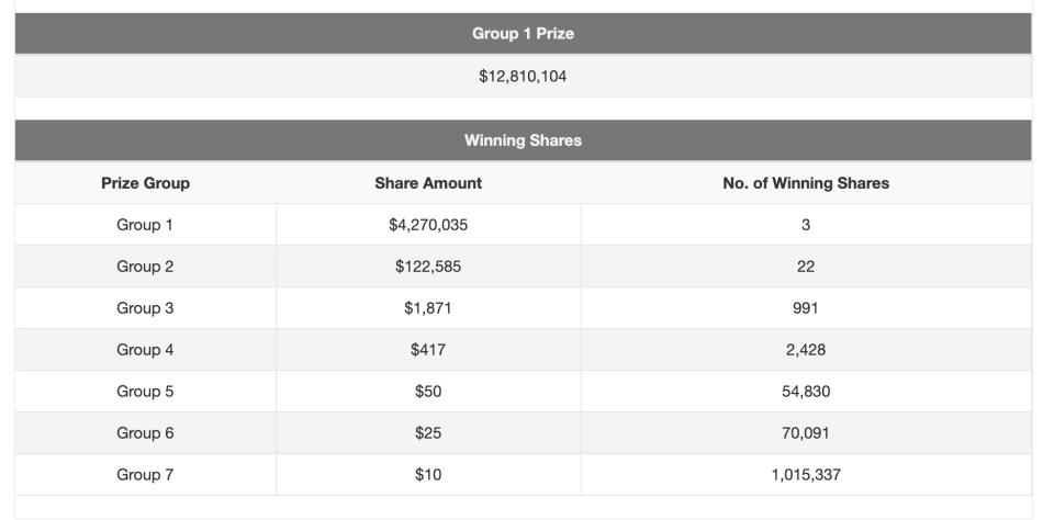 INFOGRAPHIC: Singapore Pools