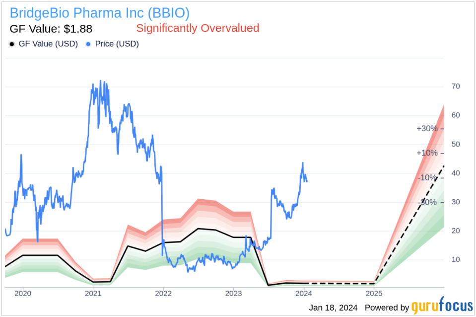 BridgeBio Pharma Inc Director Hannah Valantine Sells 2,915 Shares