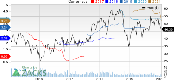 Carpenter Technology Corporation Price and Consensus