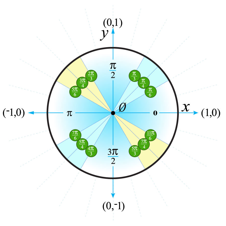 math drawing of unit circle