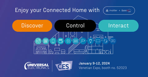 Universal Electronics Inc. (NASDAQ: UEIC), the worldwide leader in universal control technology for smart home and entertainment devices, announced the release of its latest QuickSet® solution, which now expands content discovery, control and interaction across millions of devices and households. QuickSet Cloud is now discovering more devices than ever ranging from entertainment devices to other smart home device categories across multiple protocols. The latest release of QuickSet has expanded functionality for entertainment and whole home audio use cases to provide deeper device and content history across an ever-increasing landscape of devices and services in the home. This privacy-first approach in capturing user preferences across devices helps increase engagement through enhanced personalized recommendations for a better end-user experience. (Graphic: Business Wire)