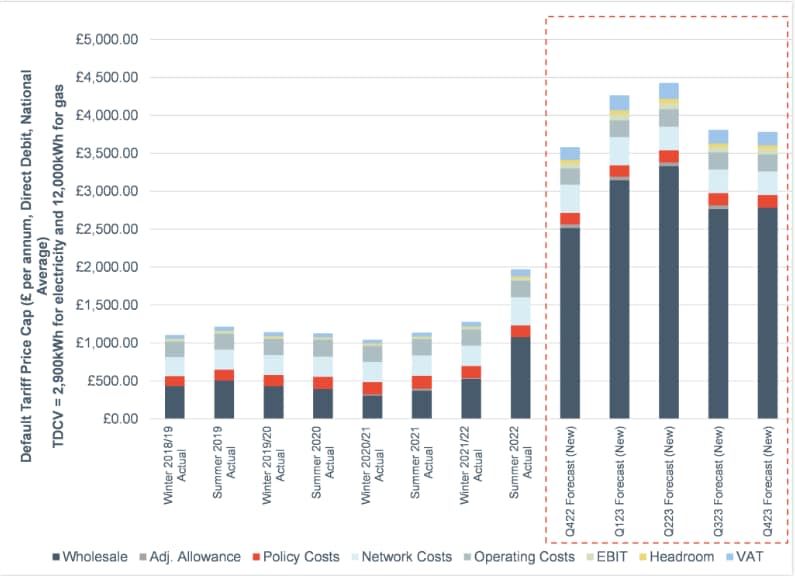 Cornwall Insight energy price cap - Cornwall Insight