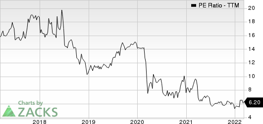 First United Corporation PE Ratio (TTM)