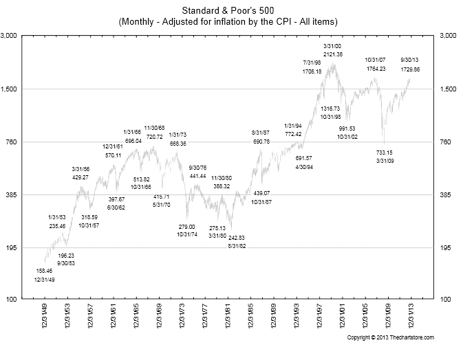 S&P CPi