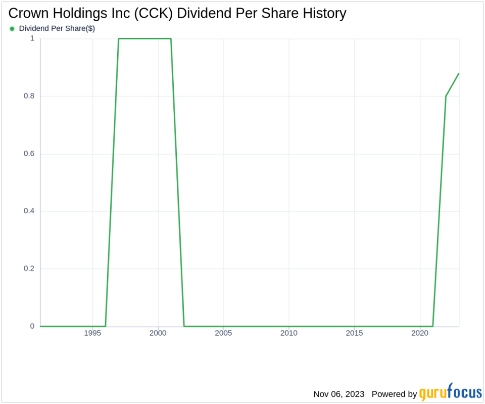 Crown Holdings Inc's Dividend Analysis