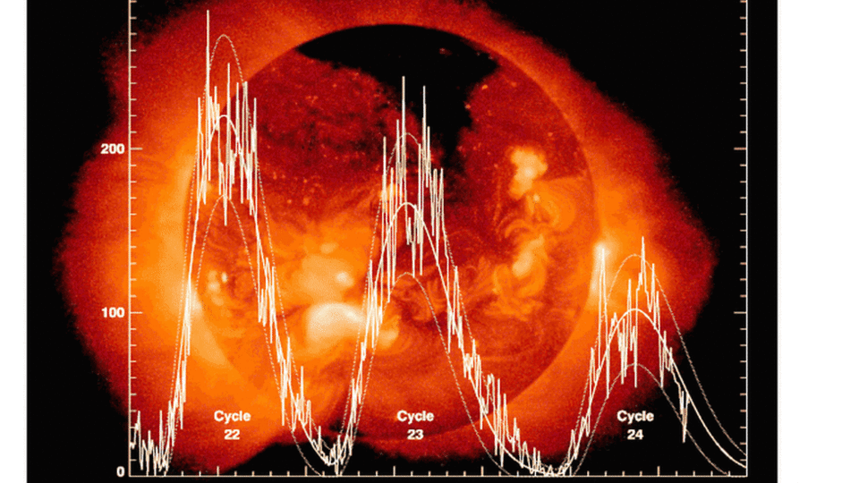 ciclo solar