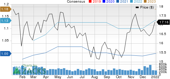 Marten Transport, Ltd. Price and Consensus