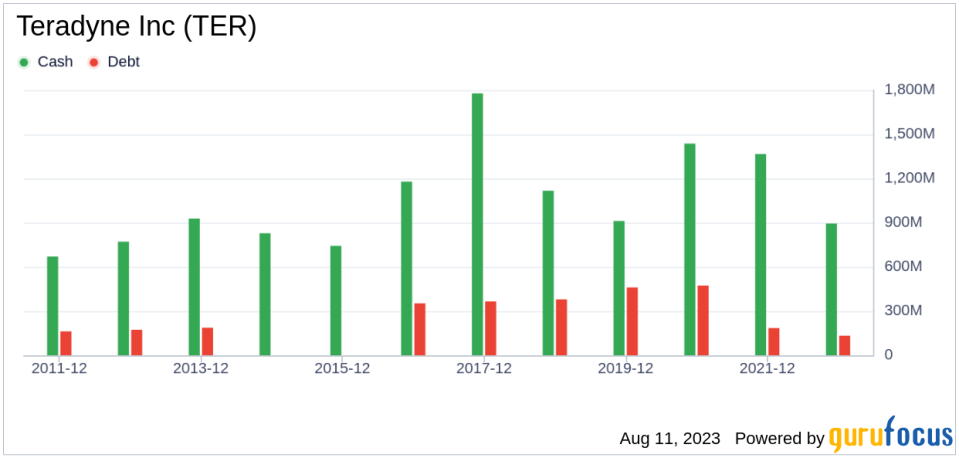 Is Teradyne Inc (TER) Stock Fairly Valued? An In-Depth Analysis