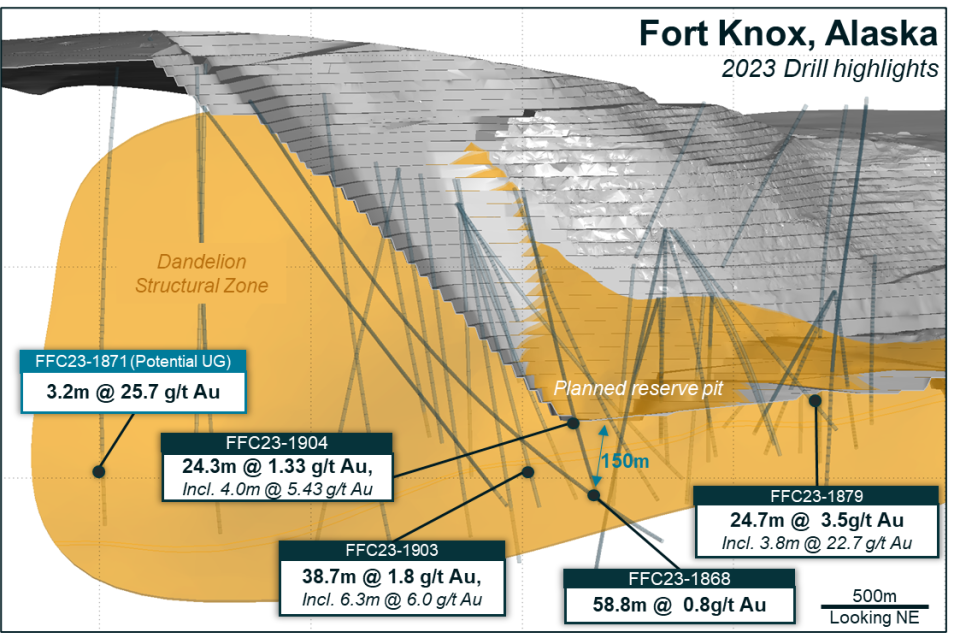 Alaska Exploration Highlights