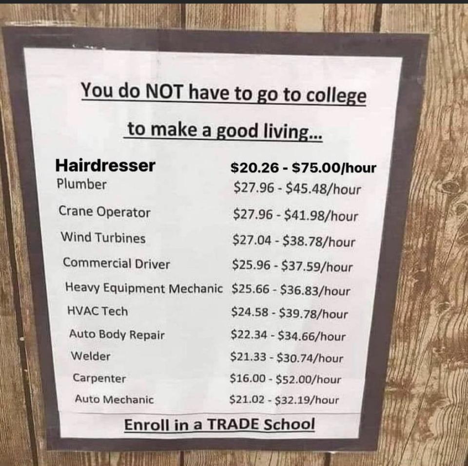 A chart showing the various amounts people who went to trade school make in their respective careers