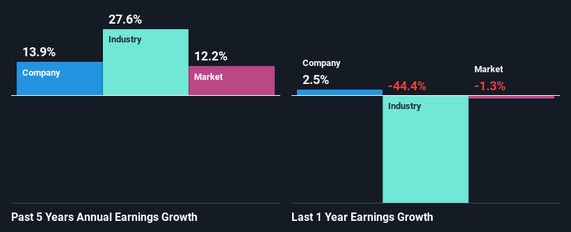 past-earnings-growth