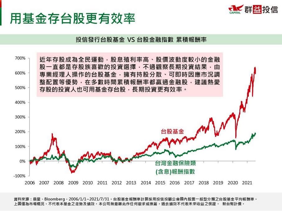 長期績效穩健的基金 作為投資的核心配置