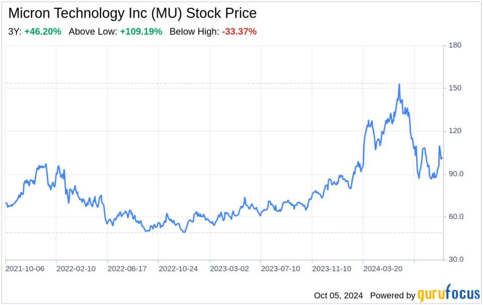 Decoding Micron Technology Inc (MU): A Strategic SWOT Insight